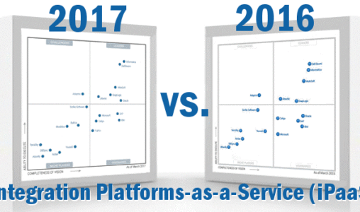 What’s Changed: 2017 Gartner Magic Quadrant for Enterprise Integration Platform as a Service