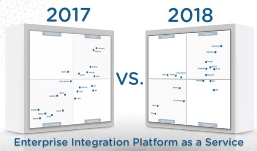 What’s Changed: 2018 Gartner Magic Quadrant for Enterprise Integration Platform as a Service