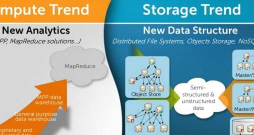 Data Integration Big Data NoSQL