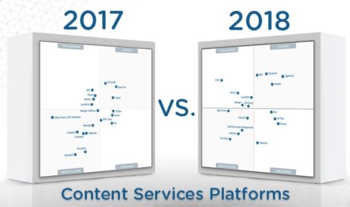 What's Changed 2018 Gartner Magic Quadrant for Content Services Platforms