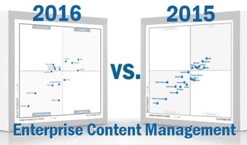 What's Changed Gartner Magic Quadrant Enterprise Content Management
