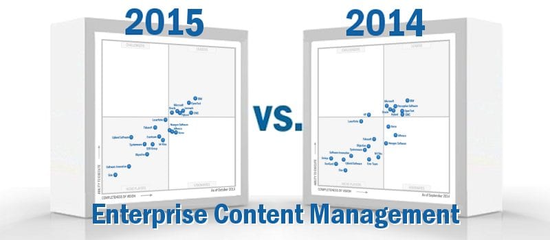 Whats Changed Gartner Magic Quadrant Enterprise Content Management